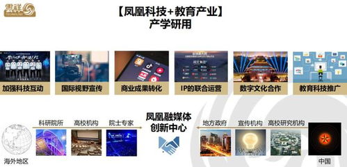 数字创意融媒体智慧学习工场正式启动，以产教融合驱动数字文创内容服务新篇章