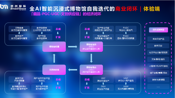 从“馆舍天地”走向“大千世界”——元宇宙让文化活起来 数字文化创意内容应用服务